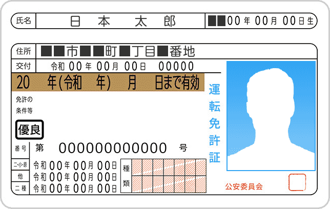 運転免許証サンプル